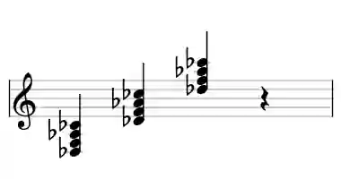 Sheet music of Db 7 in three octaves